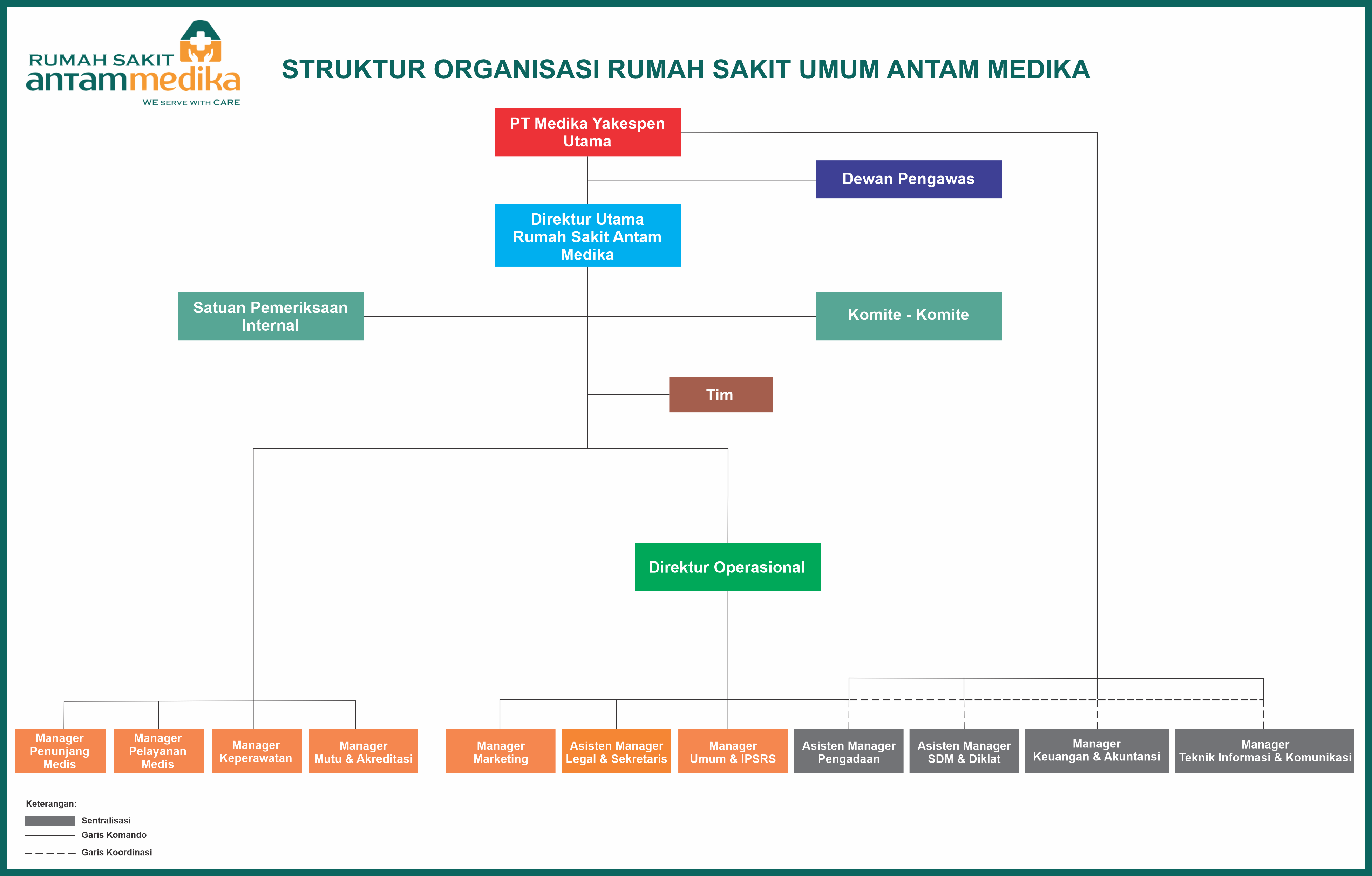 struktur_organisasi_rsam